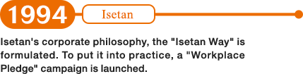 1994: Isetan's corporate philosophy, the "Isetan Way" is formulated. To put it into practice, a "Workplace Pledge" campaign is launched.